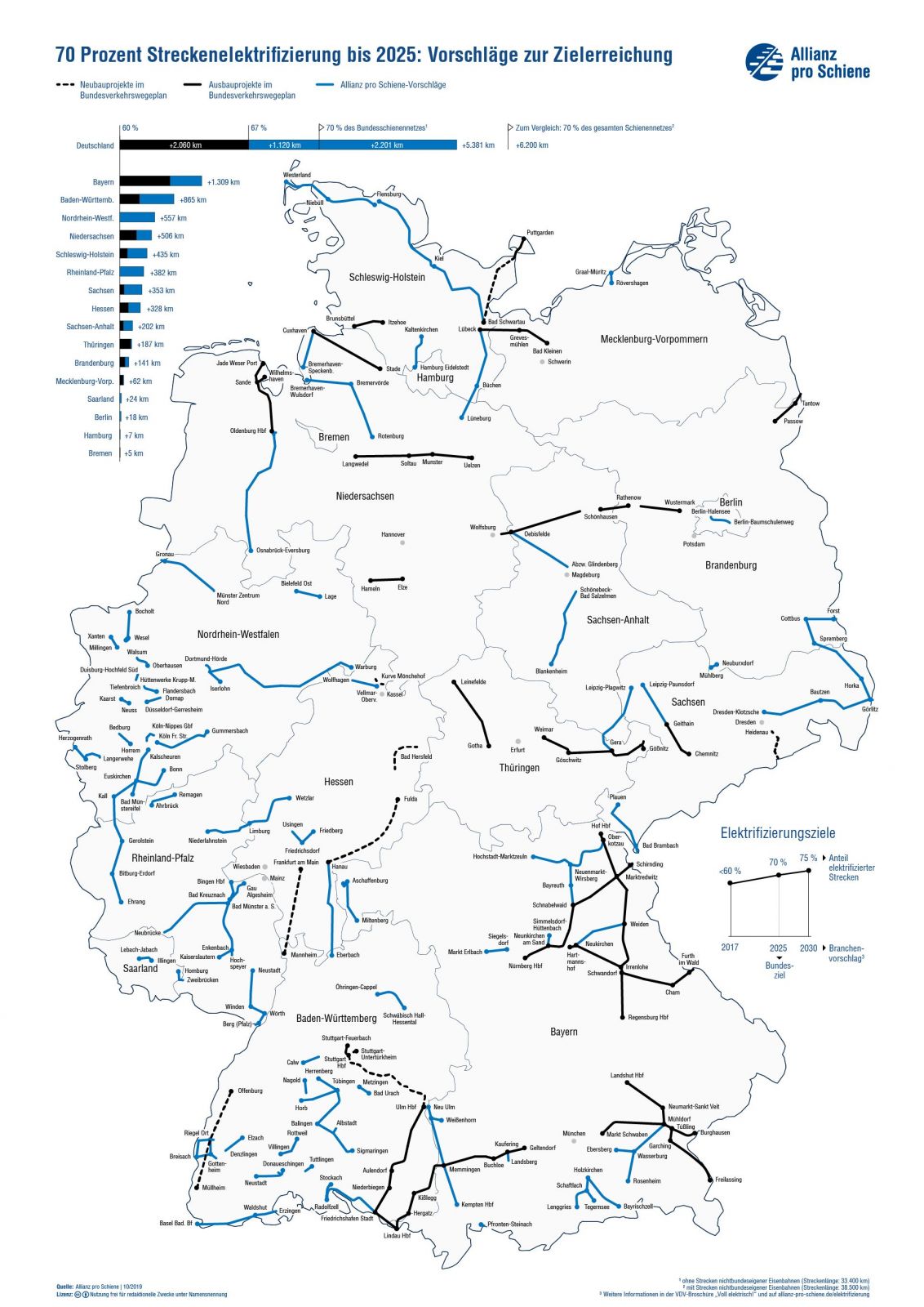 Schienennetz Deutschland Karte