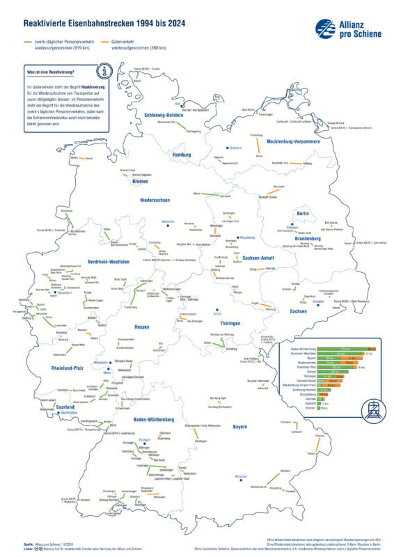 Die Deutschlandkarte zeigt Eisenbahnstrecken, die von 1994 bis Oktober 2024 reaktiviert wurden.